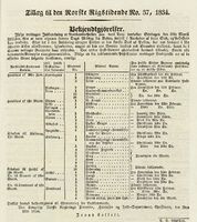 174. Kunngjøring fra Finants Handels og Told-Departement i Den Norske Rigstidende 04.05. 1834.jpg