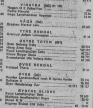 Landhandlerier Østre Toten Telefonkatalogen 1980.jpg