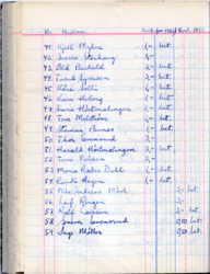 Uredd badmintonklubb medlemsregister 1953. Side 3.
