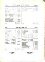 Regnskapet 1953 side 3