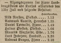 1900: Eksamen fra Fjære landbruksskole. (Skandinaven 13/7/1900)