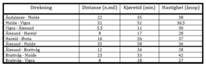 5 Gjennomsnittlig kjøretid.PNG