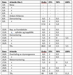 Arne Nilsen timelister renskrevet 1.