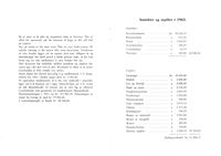 Astafjord Samvirkelag:Årsmelding og regnskap 1963. Side 4-5