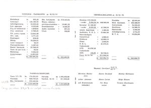 Astafjord Samvirkelag - Årsmelding og regnskap 1976 0005.jpg