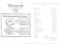 Astafjord Samvirkelag:Årsmelding og regnskap 1980. Side 6-7