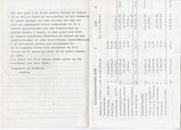 Astafjord Samvirkelag:Årsmelding og regnskap 1982. Side 3-4