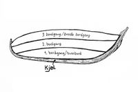 Tre bordganger på hver side.