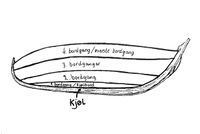 Fire bordganger på hver side (med smalt kjølbord).