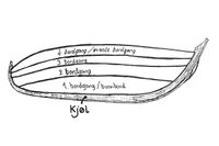 Fire bordganger på hver side (med brett kjølbord).