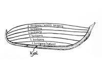 Seks eller flere bordganger på hver side.