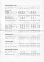 Breide Samvirkelag:Årsmelding og regnskap 69. driftsår Side 4