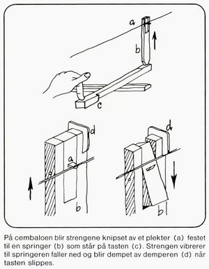 Cembalo prinsipper.jpg