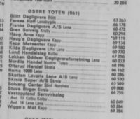 44. Dagligvareforretninger Østre Toten Telefonkatalogen 1990.jpg