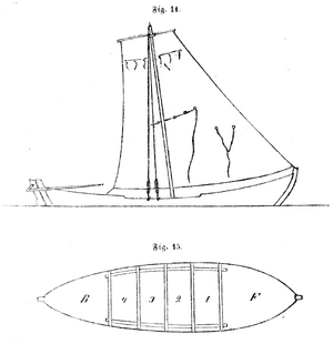 Diriks Fig. 14-15 Soendmoer-Baad.png