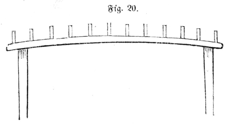 Fil:Diriks Fig. 20 Rorgrind.png