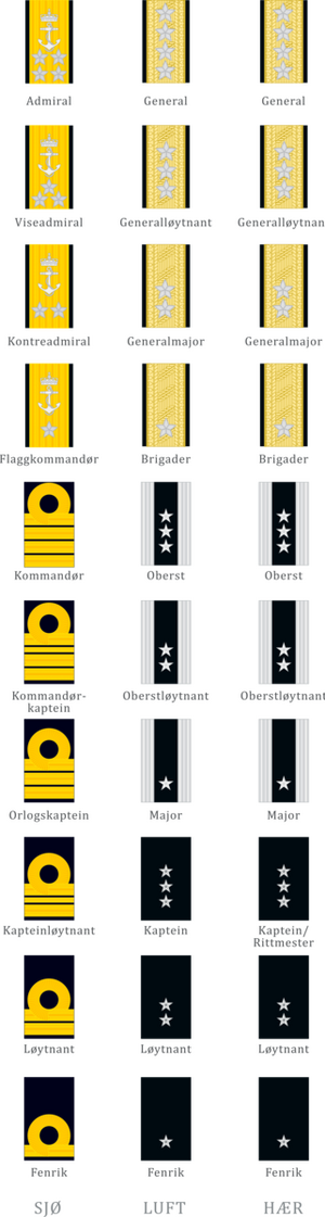 Distinksjoner offiserer.png