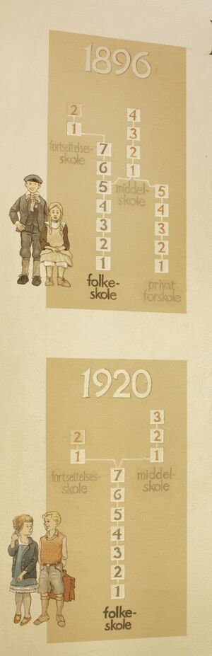 Grunnskole utdannelsesløp.jpg