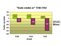 125. Guds vredes år i Skedsmo.jpg