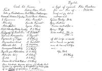 57. Kirkeregnskap Nordlia utdrag gjenstander.jpg