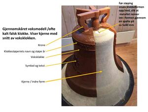 Klokkestøping voksmodell.jpg