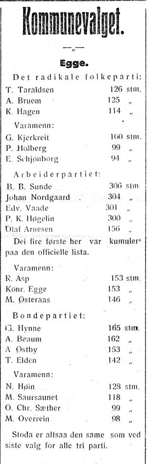 Kommunevalg i Egge i Indhereds-Posten 30.10. 1922.jpg