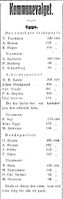 26. Kommunevalg i Egge i Indhereds-Posten 30.10. 1922.jpg