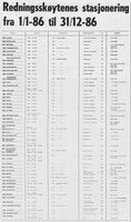 2. Kunngjøring fra Redningsselskapet i Fiskaren 23.01.1986.jpg