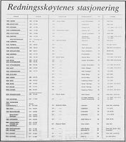 2. Kunngjøring fra Redningsselskapet i Fiskeribladet 02.03.1984.jpg