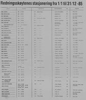5. Kunngjøring fra Redningsselskapet i Fiskeribladet 12.02.1985.jpg
