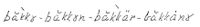 Lydskrift for den lokale uttalen av «Bakken» (med bøyning i bestemt form og flertall), ifølge Oddvar Foss i hans hovedoppgave om stedsnavn på Eiker.