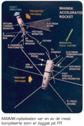 MAIMIK - en av de mest kompliserte ved FFI.