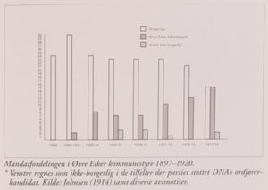 Mandatfordeling i kommunestyret (Ek-1994-s 069).JPG