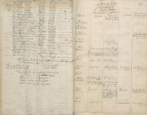 Manntallet 1664-1666 Romedal.jpg