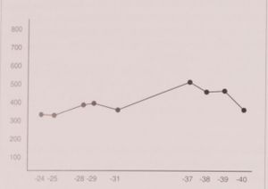 Medlemstall i ØE arbeiderparti (Ek-1994-s 098).JPG