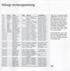 Den første av fire sider av Milorgs styrkeoppsetning gruppe 12121, hentet fra side 183 i Strømmen av 2006, se under Kilder.