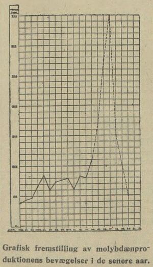 Morgenbladet 03.11.1920.JPG