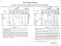 Norsk Hoved-Jernbane rutetabell til Eidsvold fra 1. august 1854. Kilde Jernbanemuseet