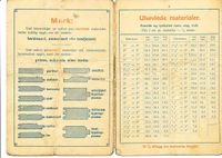 Prisliste fra 1927, innvendig.
