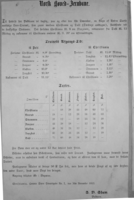 Norsk Hoved-Jernbane rutetabell til Dahl fra 1. desember 1853. Kilde Jernbanemuseet