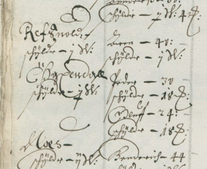 OLSEN Arn Vefsn 1665 fogdemanntall.png