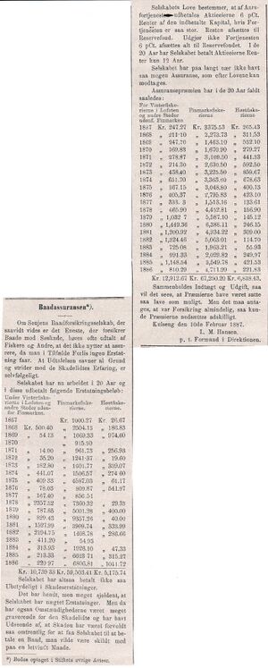 Oppslag i Tromsø Stiftstidende om Senjens Baadforsikringsselskabs 20-årige historie 17.02.1887.jpg