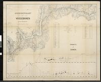 265. Oversigtskart over Vossebanen - no-nb krt 00940.jpg