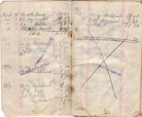 Peder Mathisens handlebok i Fauskevåg Kjøpelag 1941-1947.