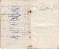 Peder Mathisens handlebok i Fauskevåg Kjøpelag 1941-1947.