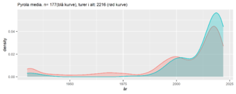 Pyrola media (1).png