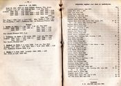 Alfabetisk register over 40 eiere av rødkoller født i årene 1915-1943.