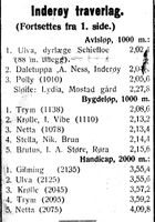 75. Resultatliste fra travløp på Inderøy i Nord-Trøndelag og Nordenfjeldsk Tidende 14.03.33 2.jpg