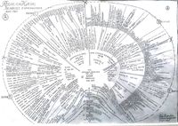 Rognlienslekten 2 A sektor B-C-D-E. Satt opp av sivilarkitekt Dag Rognlien 1993.