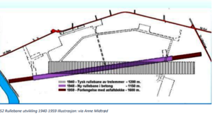 Rullebane 1940-1959.PNG
